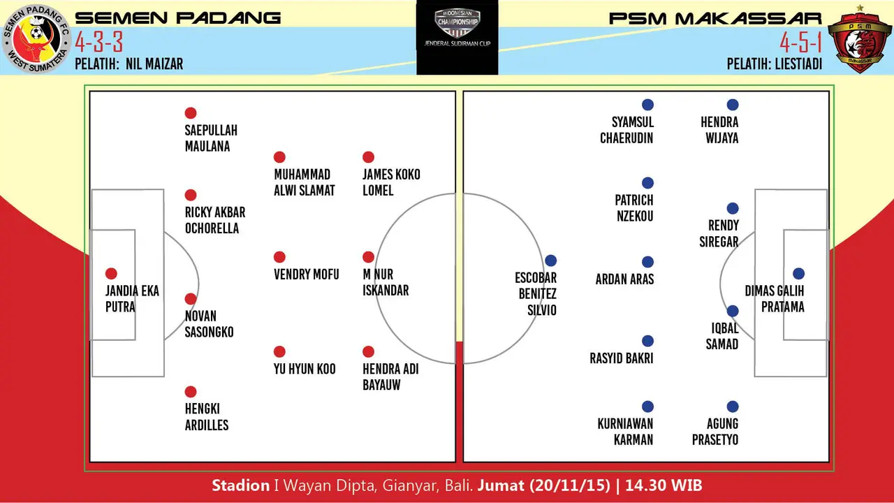 Semen Padang vs PSM Makassar
