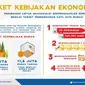 Paket Kebijakan Ekonomi XIII