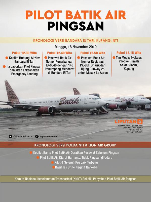 Infografis Pilot Batik Air Pingsan Saat Bertugas. (/Triyasni)