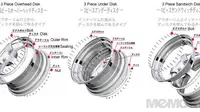 Mengenal Jenis Velg Mobil Monoblok, 2-Pieces dan 3-Pieces