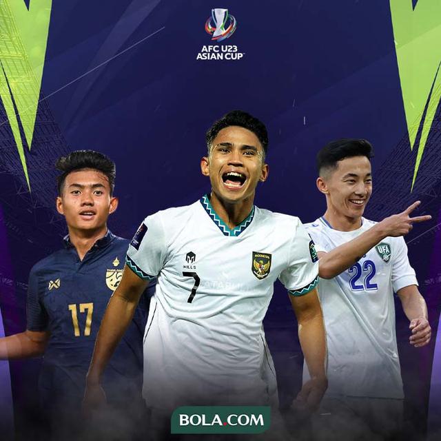 Piala Asia - Bintang Muda Asia di Piala Asia U-23