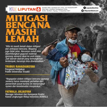 Infografis: Mitigasi Bencana Masih Lemah (Liputan6.com / Abdillah)