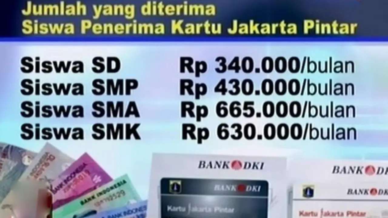 KJP, Bantu Siswa dalam Pembiayaan SPP