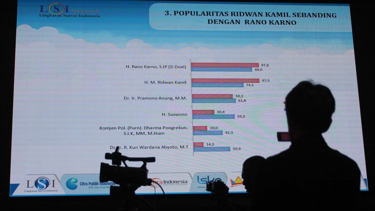 LSI Denny JA paparkan hasil Survei Pilkada Jakarta 2024
