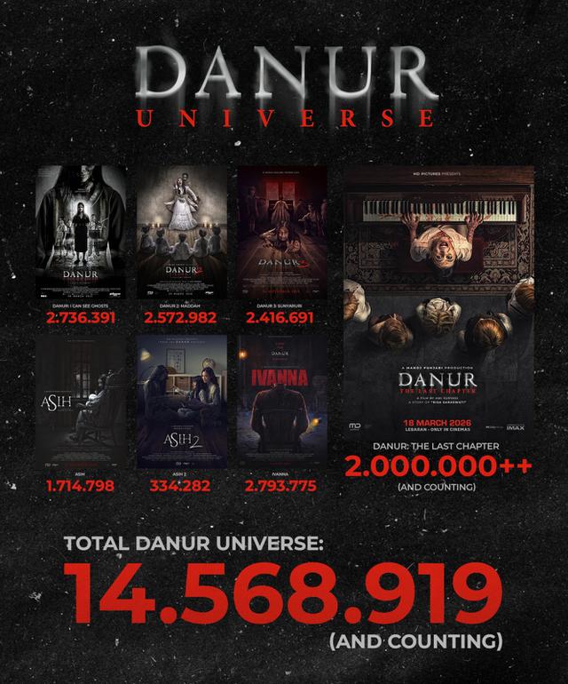 Dalam 11 Hari Penayangan