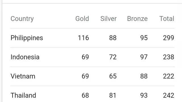 Medali SEA Games 2019