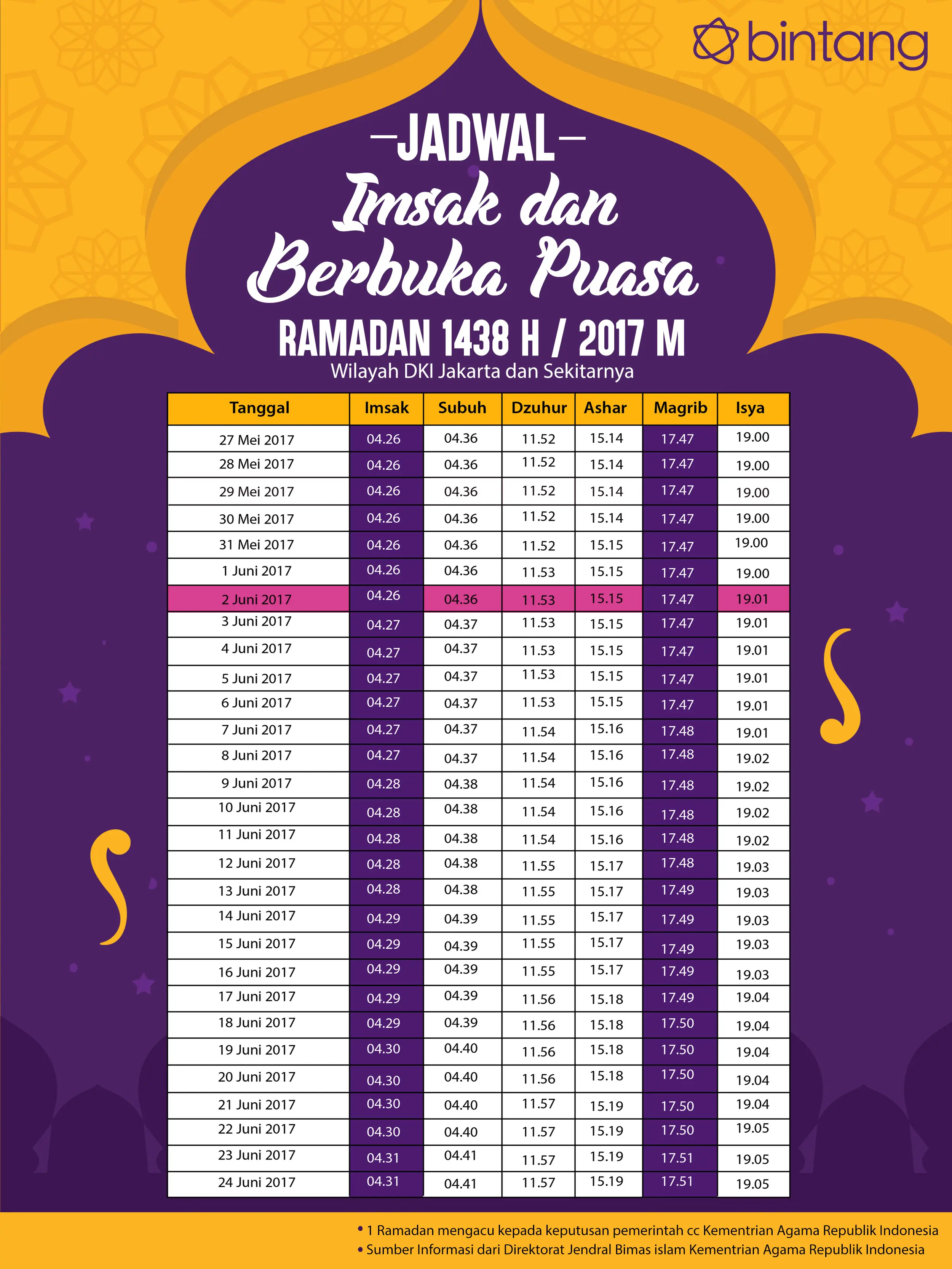 Berikut waktu buka puasa hari ke-7, 2 Juni 2017. (Digital Imaging: Muhammad Iqbal Nurjarfi/Bintang.com).