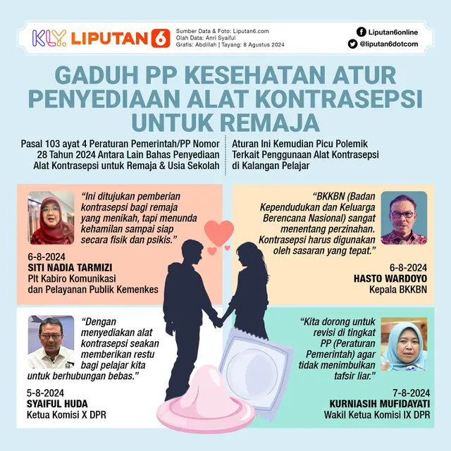 Infografis Gaduh PP Kesehatan Atur Penyediaan Alat Kontrasepsi untuk Remaja. (Liputan6.com/Abdillah)