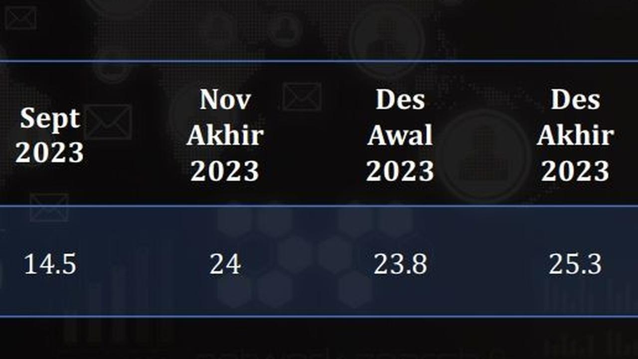 Survei LSI Dennya JA
