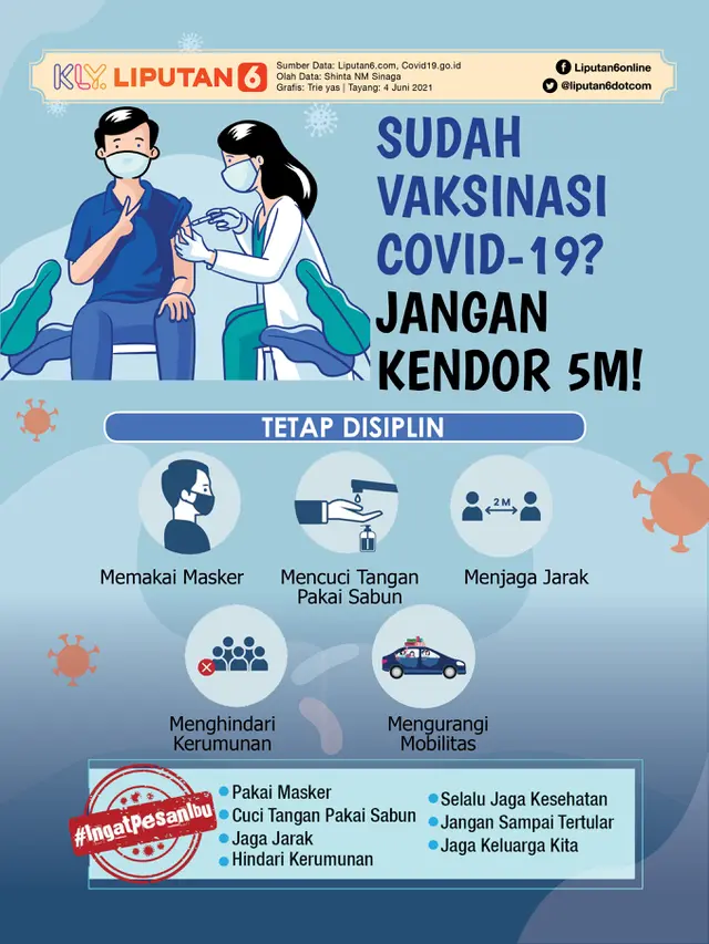 Infografis Sudah Vaksinasi Covid-19? Jangan Kendor 5M!