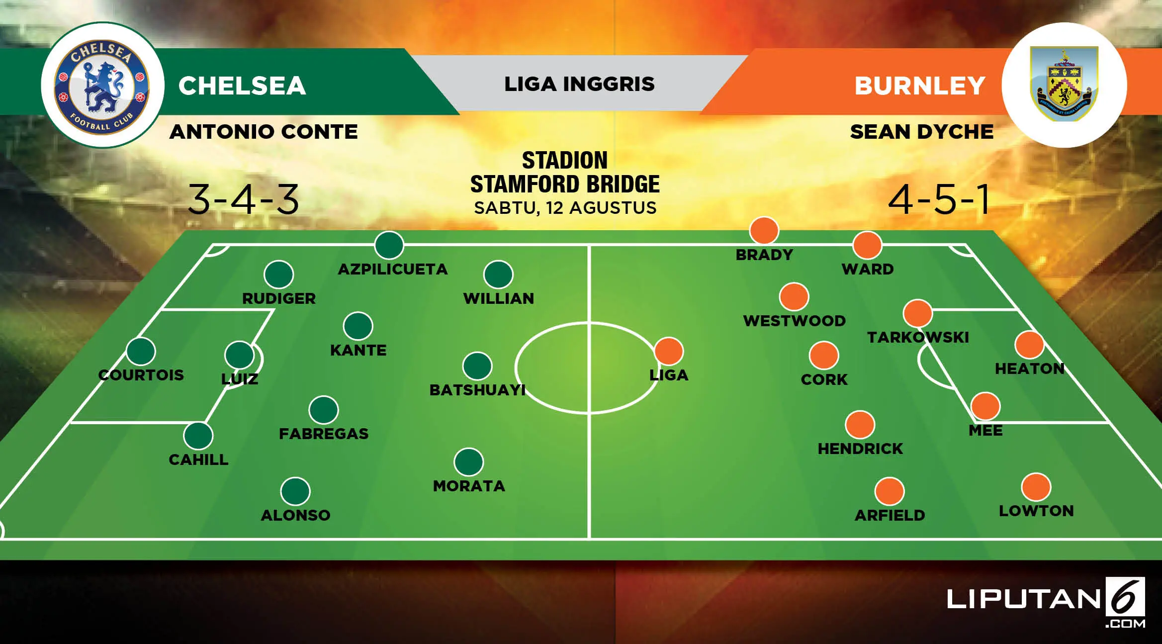 Formasi Lapangan Chelsea vs Burnley (Liputan6.com/Abdillah)