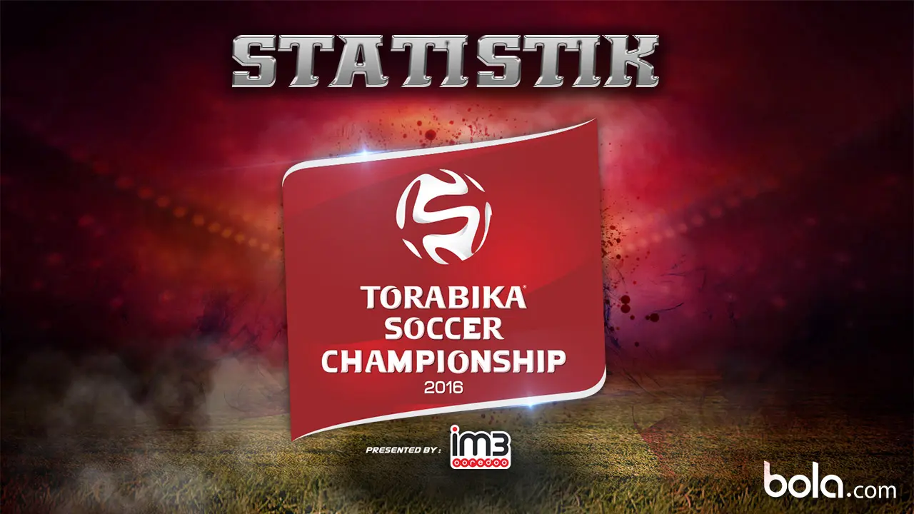 Statistik TSC 2016 (bola.com/Rudi Riana)