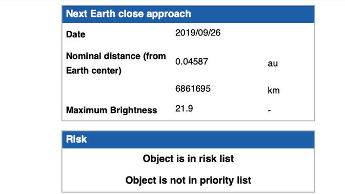 Badan Antariksa Eropa menyatakan Asteroid 2006 QV89 tidak berbahaya (ESA)