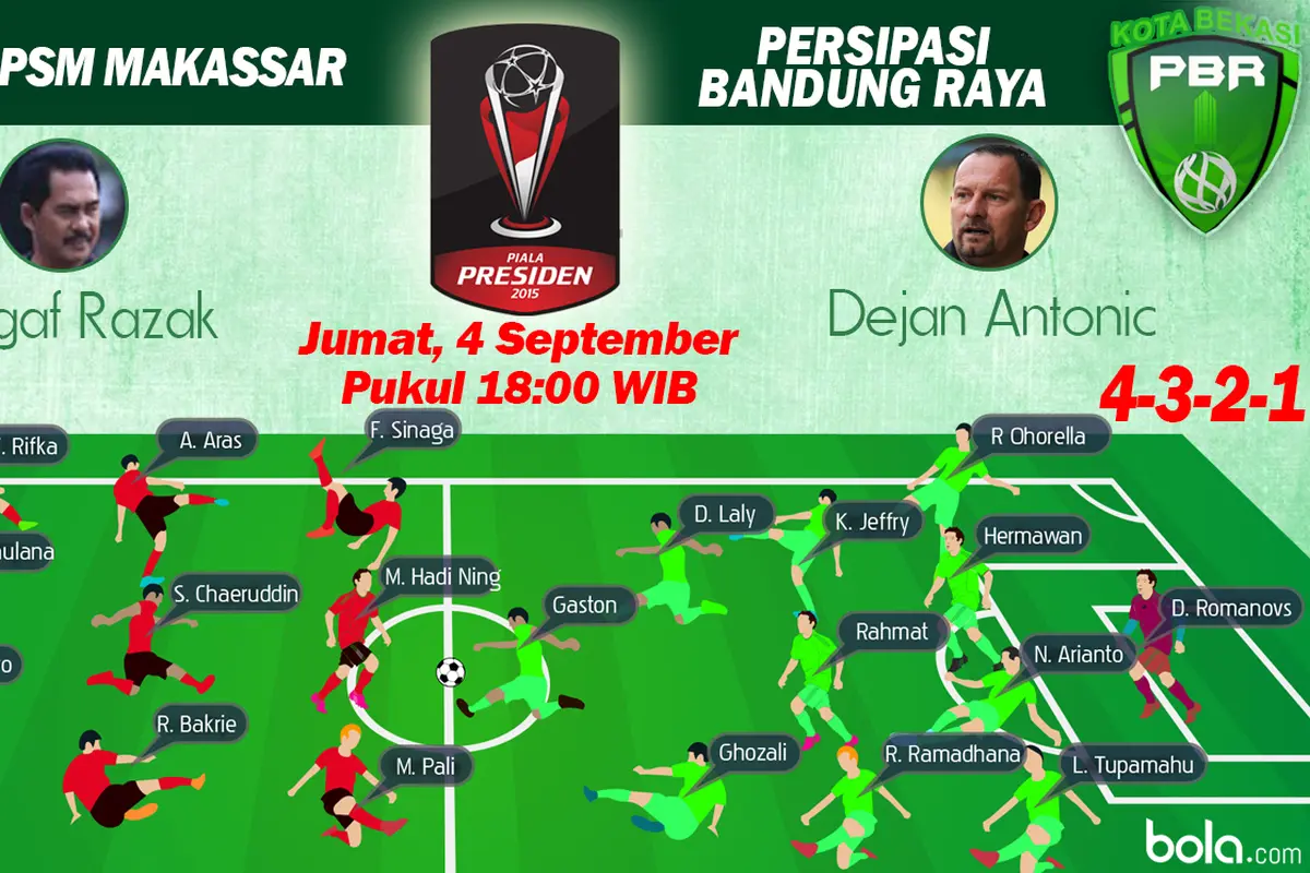 Susunan  Pemain Piala Presiden 2015: PSM Makassar vs Persipasi Bandung Raya (Bola.com/Samsul Hadi)