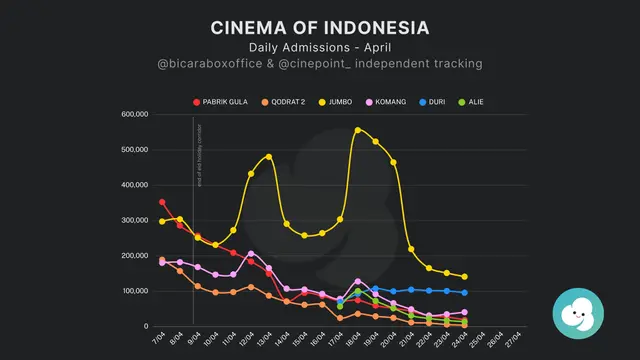 Film Jumbo