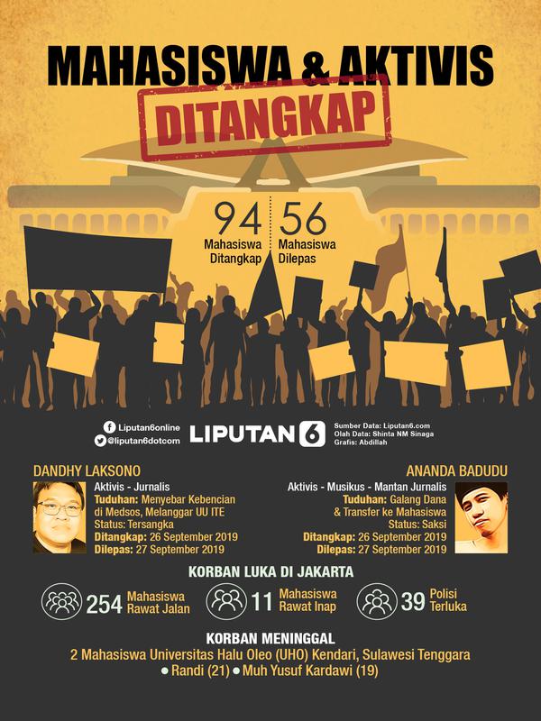 Infografis Mahasiswa dan Aktivis Ditangkap (Liputan6.com/Abdillah)