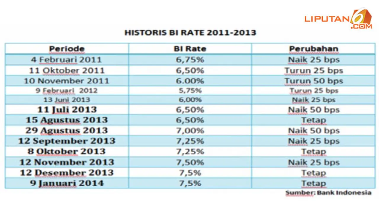 video-market3-bi-rate-naik-140211b.jpg