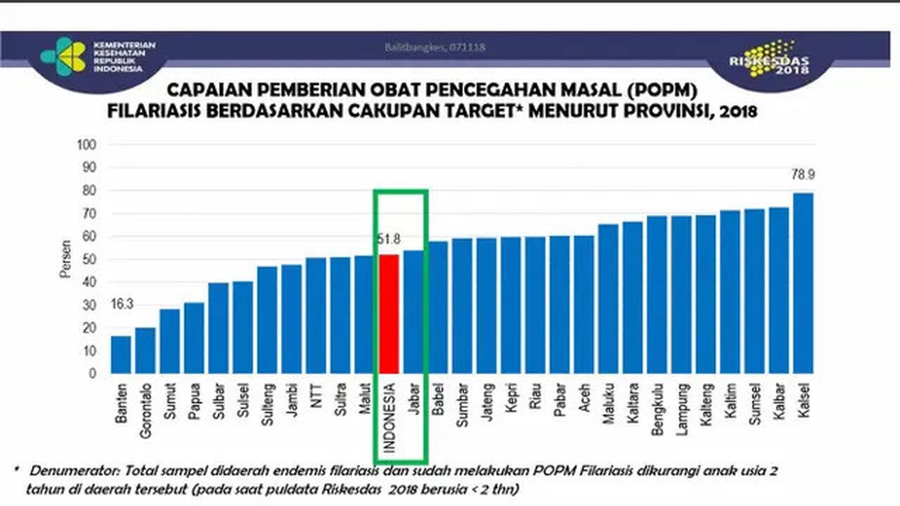 IDAI: Kasus Cacingan pada Anak di Indonesia Banyak tapi Masih Sering Diabaikan