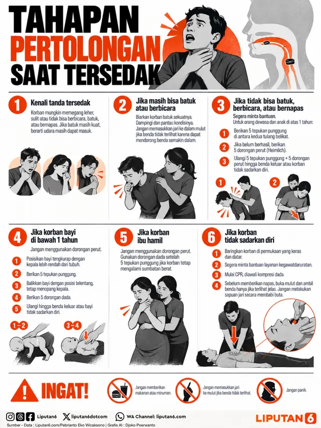 Infografis Tahapan Pertolongan Saat Tersedak