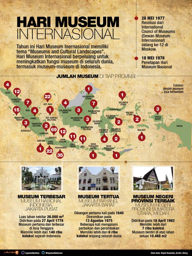 infografis hari museum internasional