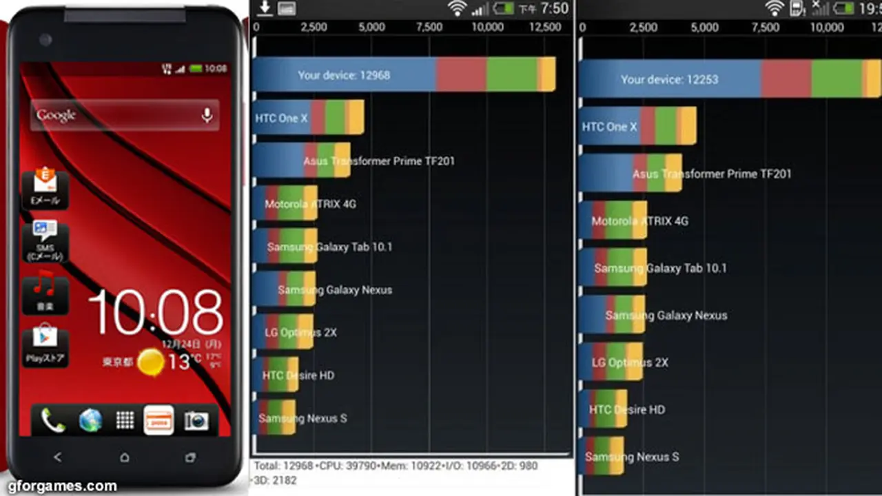 benchmark-htc-130708c.jpg