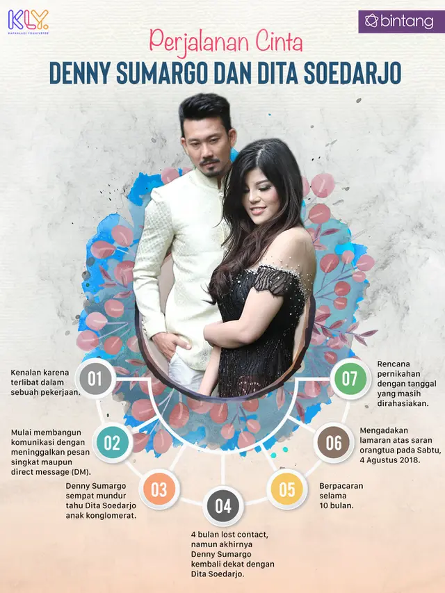 [Bintang] Denny Sumargo dan Dita Soedarjo