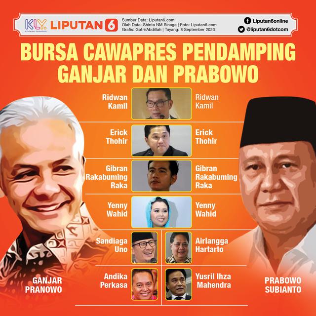 Infografis Bursa Cawapres Pendamping Ganjar dan Prabowo