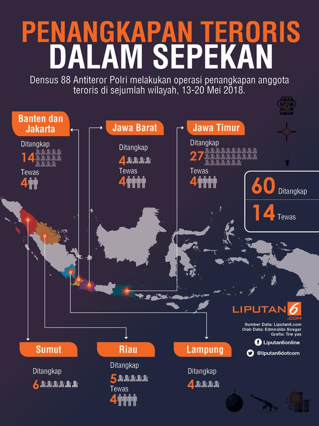 Infografis penangkapan teroris dalam sepekan