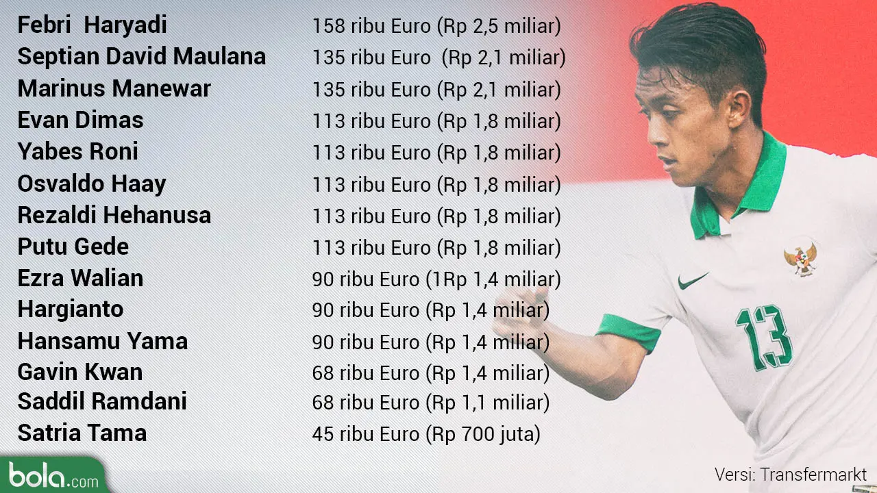 Harga Pemain Timnas Indonesia U-22 (Bola.com/Adreanus Titus)
