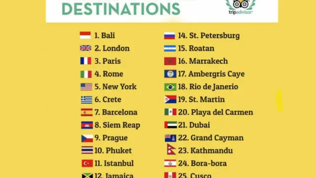 25 Destinasi favorit di Dunia Selama Tahun 2017