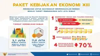 Developer Masih Tunggu Rilisnya PP Paket Kebijakan Ekonomi XIII