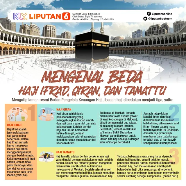 Infografis: Beda Haji Ifrad, Qiran, dan Tamattu