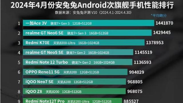 Ini Daftar Hp Flagship Android Paling Ngebut Versi Antutu April 2024