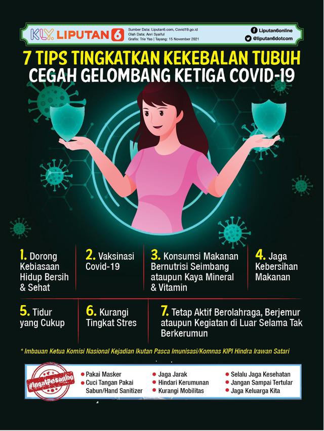 Infografis 7 Tips Tingkatkan Kekebalan Tubuh Cegah Gelombang Ketiga Covid-19. (Liputan6.com/Trieyasni)
