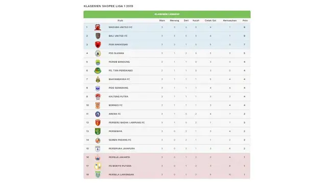 Klasemen Liga 1
