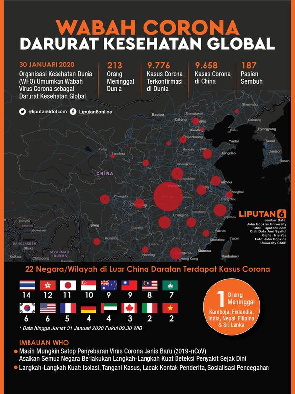 Infografis Wabah Virus Corona Darurat Kesehatan Global. (Liputan6.com/Triyasni)