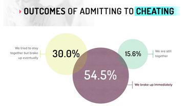 Bisakah Pernikahan Tetap Bertahan Setelah Ketahuan Selingkuh Begini Menurut Penelitian Lifestyle Fimela Com