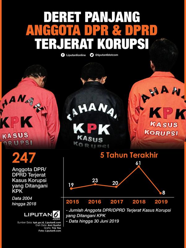 Infografis Deret Panjang Anggota DPR & DPRD Terjerat Korupsi. (Liputan6.com/Triyasni)