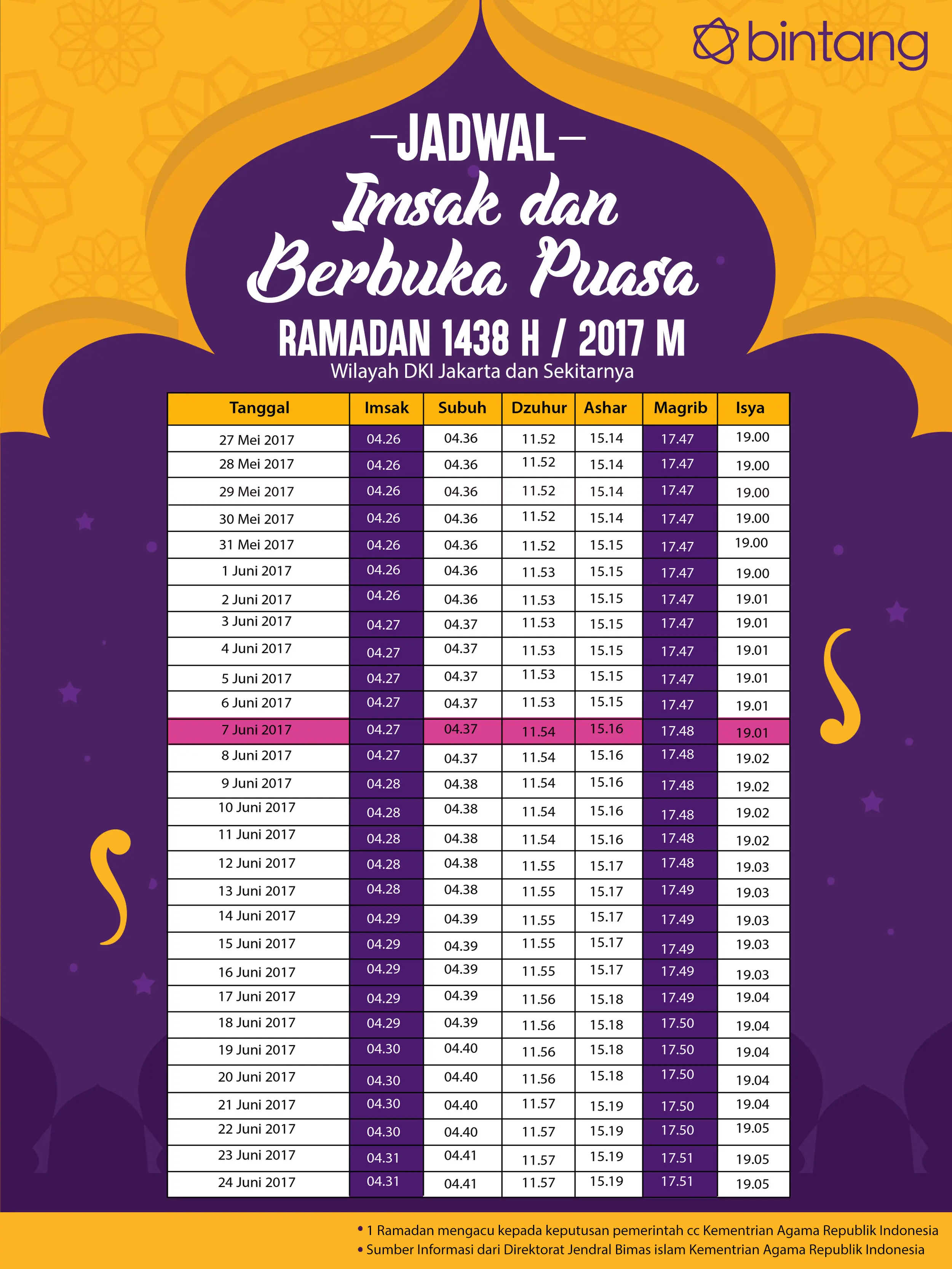 Berikut waktu buka puasa hari ke-12, 7 Juni 2017. (Digital Imaging: Muhammad Iqbal Nurfajri/Bintang.com).