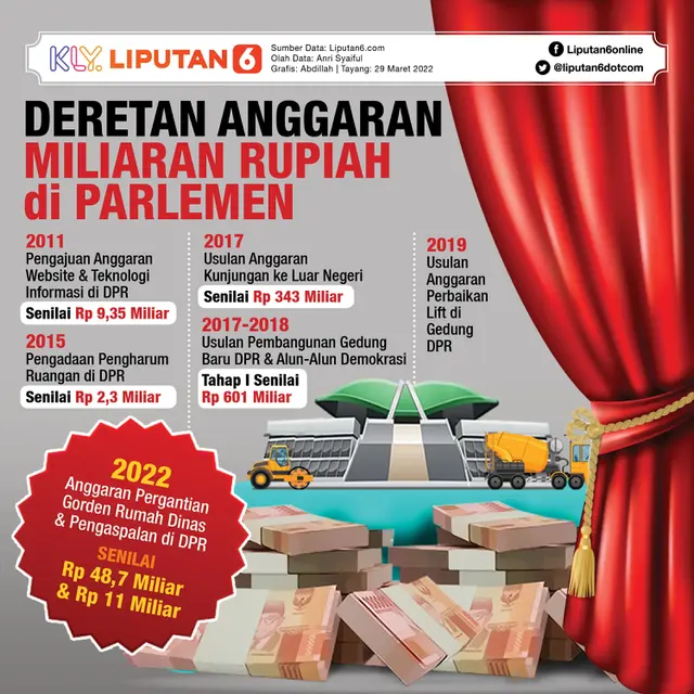 Infografis Deretan Anggaran Miliaran Rupiah di Parlemen. (Liputan6.com/Abdillah)