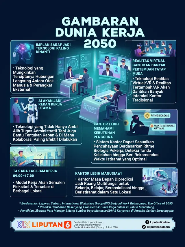 Infografis Gambaran Dunia Kerja 2050.