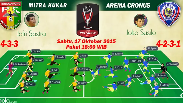 Piala Presiden 2015: Mitra Kukar vs Arema Cronus (Bola.com/Rudi Riana)