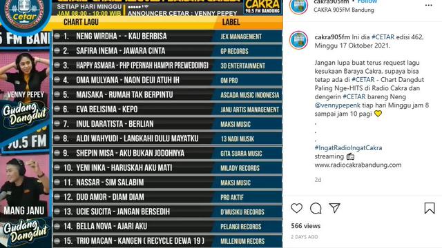 Tangga lagu Cakra FM Bandung (https://www.instagram.com/p/CVHJoIQpWCC/)
