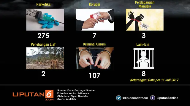 Infografis Lapas Pondok Bambu