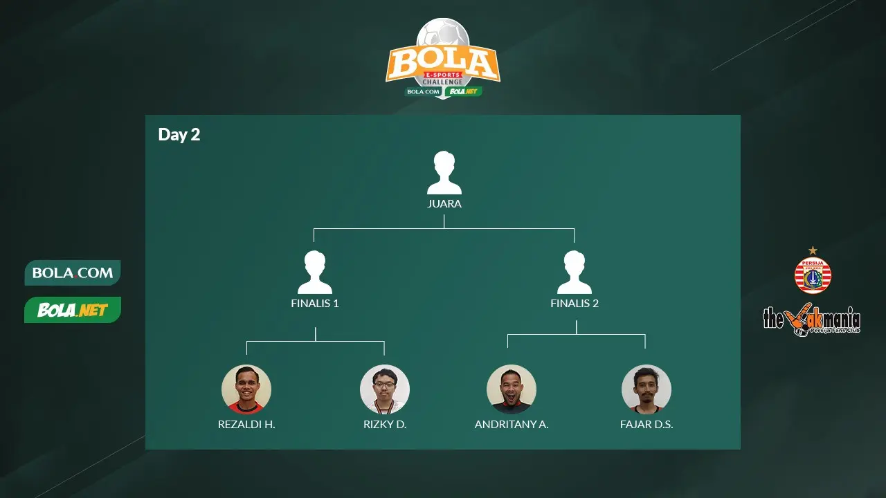 Semifinal BOLA Esports Challenge