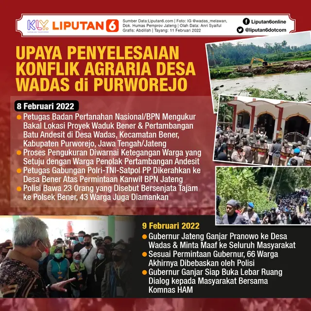 Infografis Upaya Penyelesaian Konflik Agraria Desa Wadas di Purworejo. (Liputan6.com/Abdillah)