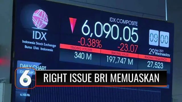 Right issue BRI berhasil capai target dan memperoleh dana sebesar Rp 96 triliun, dimana jumlah tersebut berasal dari 28,2 miliar saham yang diperdagangkan. Kini BRI tercatat memiliki right issue terbesar di Indonesia, tertinggi di Asia Tenggara.