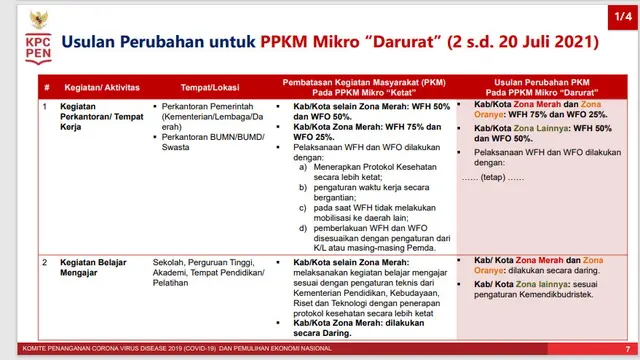 Draft PPKM Mikro Darurat.
