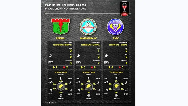 Divisi Utama