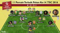 11 Pemain Terbaik Pekan Ke-14  TSC 2016 (Bola.com/Adreanus Titus)